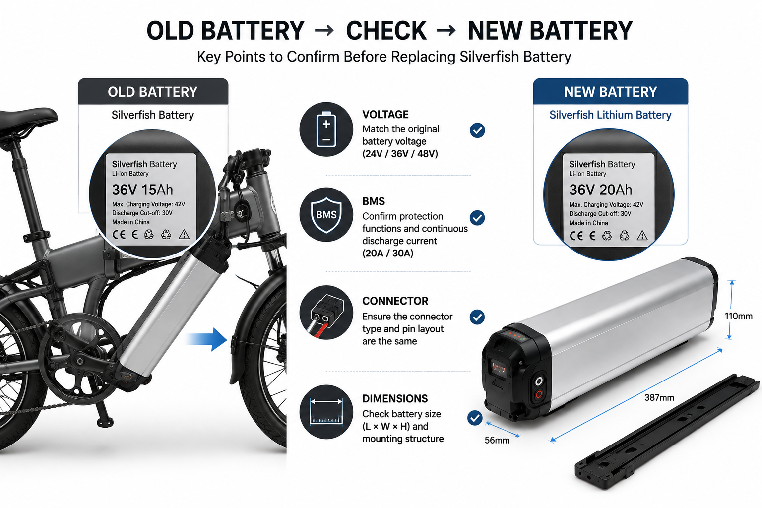 Latest company blogs about Replacing an Older E-Bike Battery: How to Check Voltage, BMS and Connector Compatibility for Silverfish Battery Projects