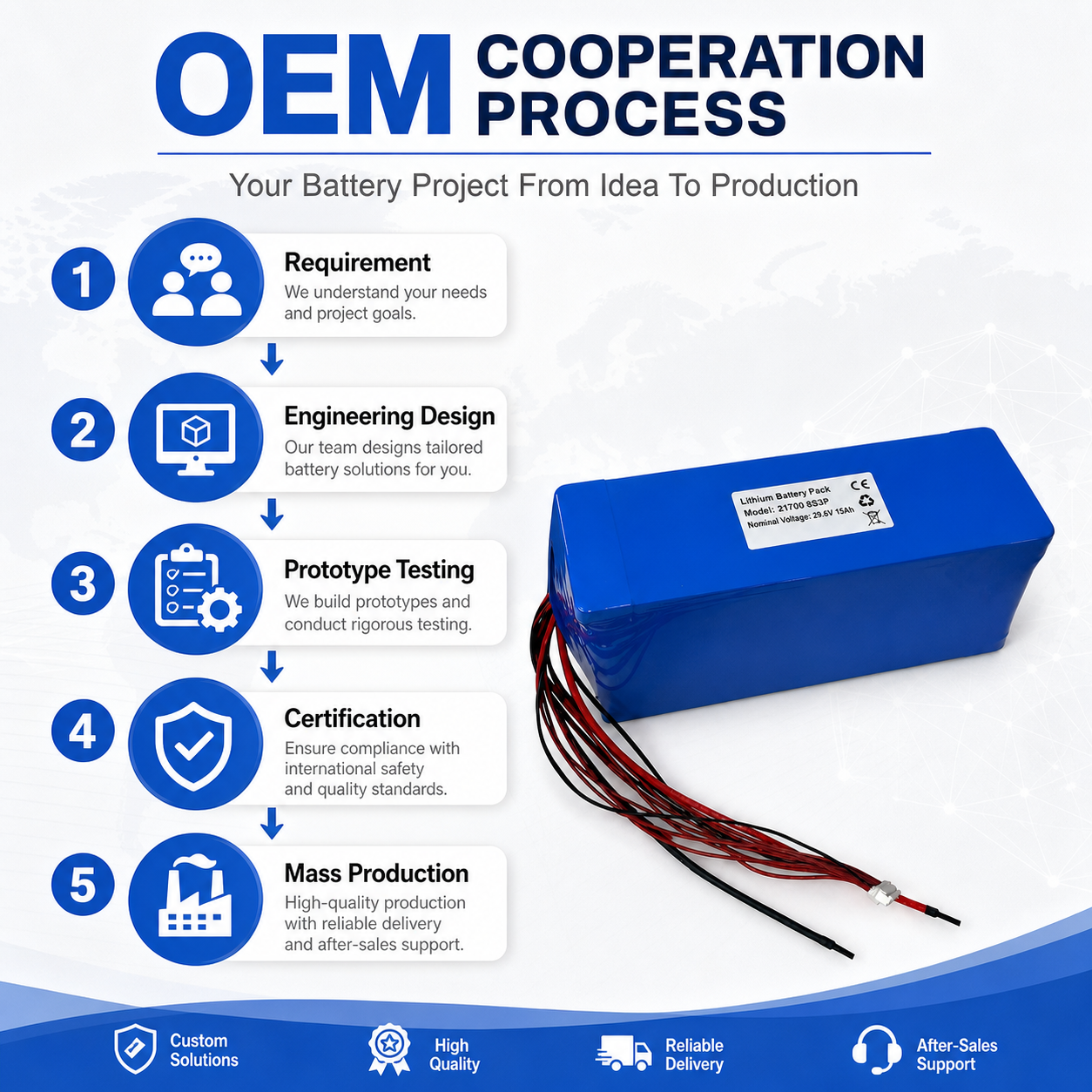 Latest company blogs about Connector and Installation Compatibility Issues: How U.S. Equipment Manufacturers Choose Custom Battery Solutions