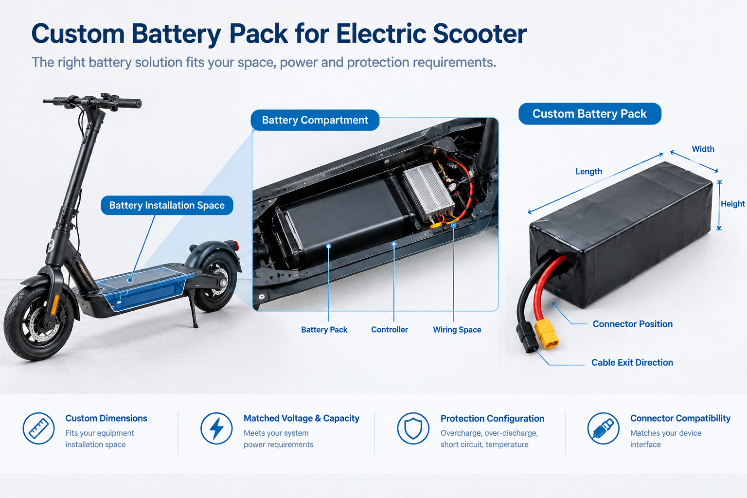 Latest company blogs about How to Choose a Battery When Installation Space Is Limited? Custom Battery Pack Applications for Electric Scooters